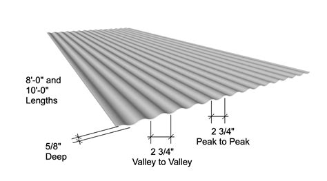 lengths of corrugated roofing sheets